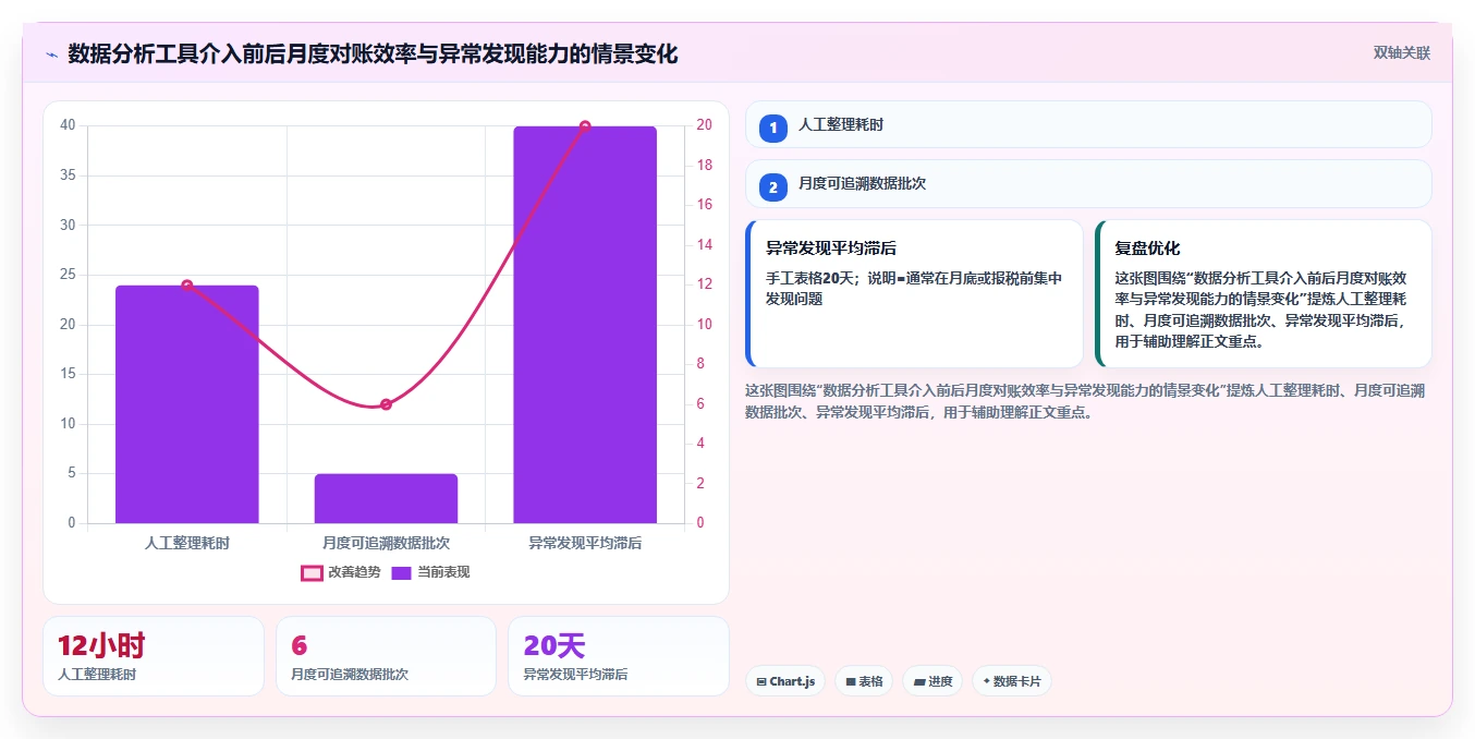电商怎么做账和报税：多平台卖家老板版复盘：围绕成本结转提炼下一步动作