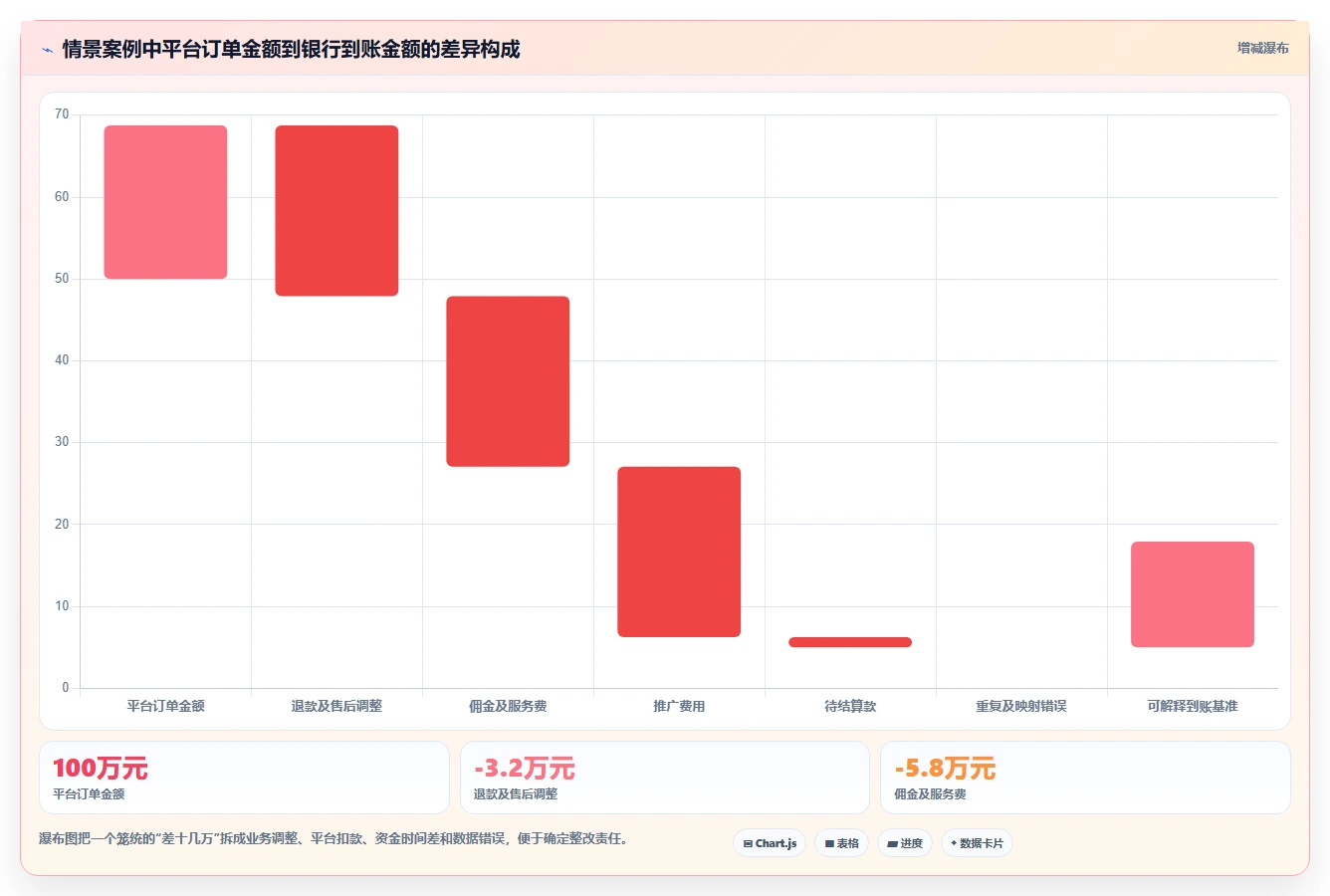 电商怎么做账和报税：多平台卖家管理升级：合规检查如何支撑降低财税风险