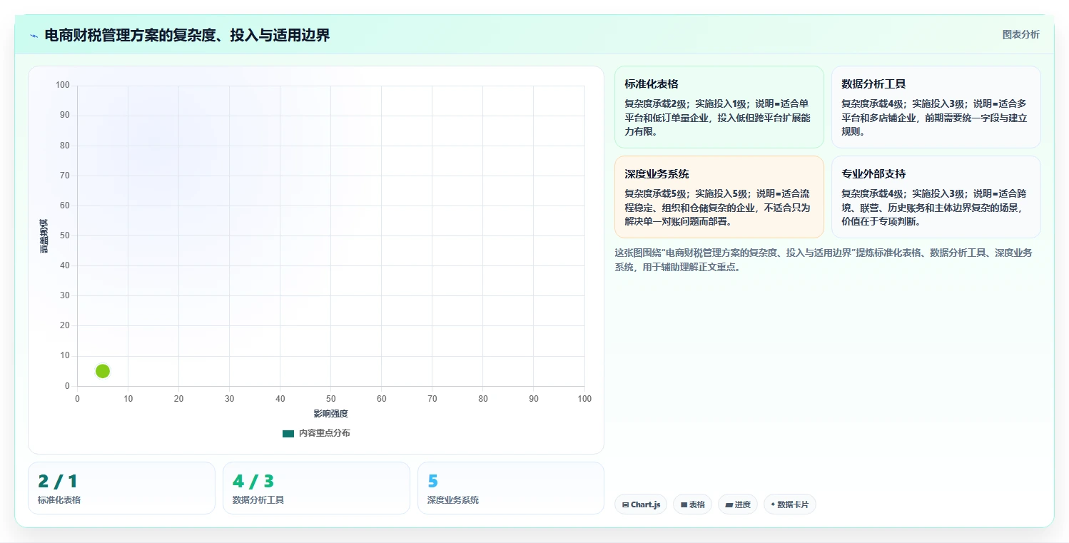 电商怎么做账和报税：多平台卖家管理升级：合规检查如何支撑降低财税风险