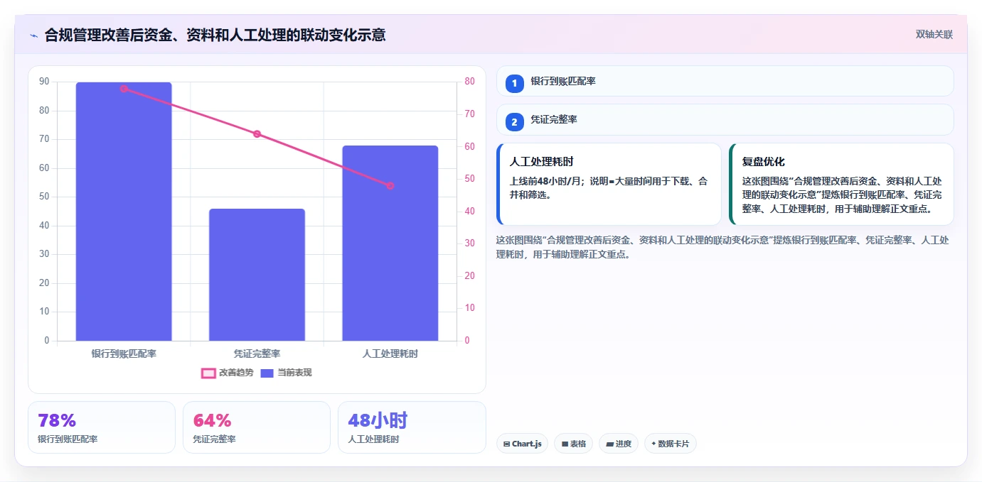 电商怎么做账和报税：多平台卖家管理升级：合规检查如何支撑降低财税风险