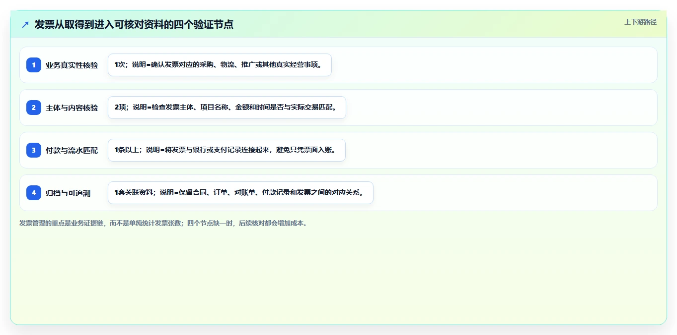 电商怎么做账和报税：多平台卖家常见问题汇总：发票管理与多平台难合并一次讲清