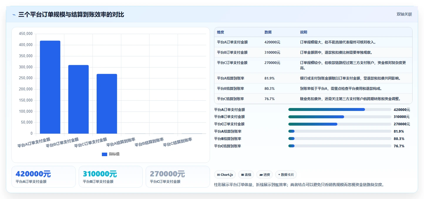 电商怎么做账和报税：多平台卖家常见问题汇总：发票管理与多平台难合并一次讲清