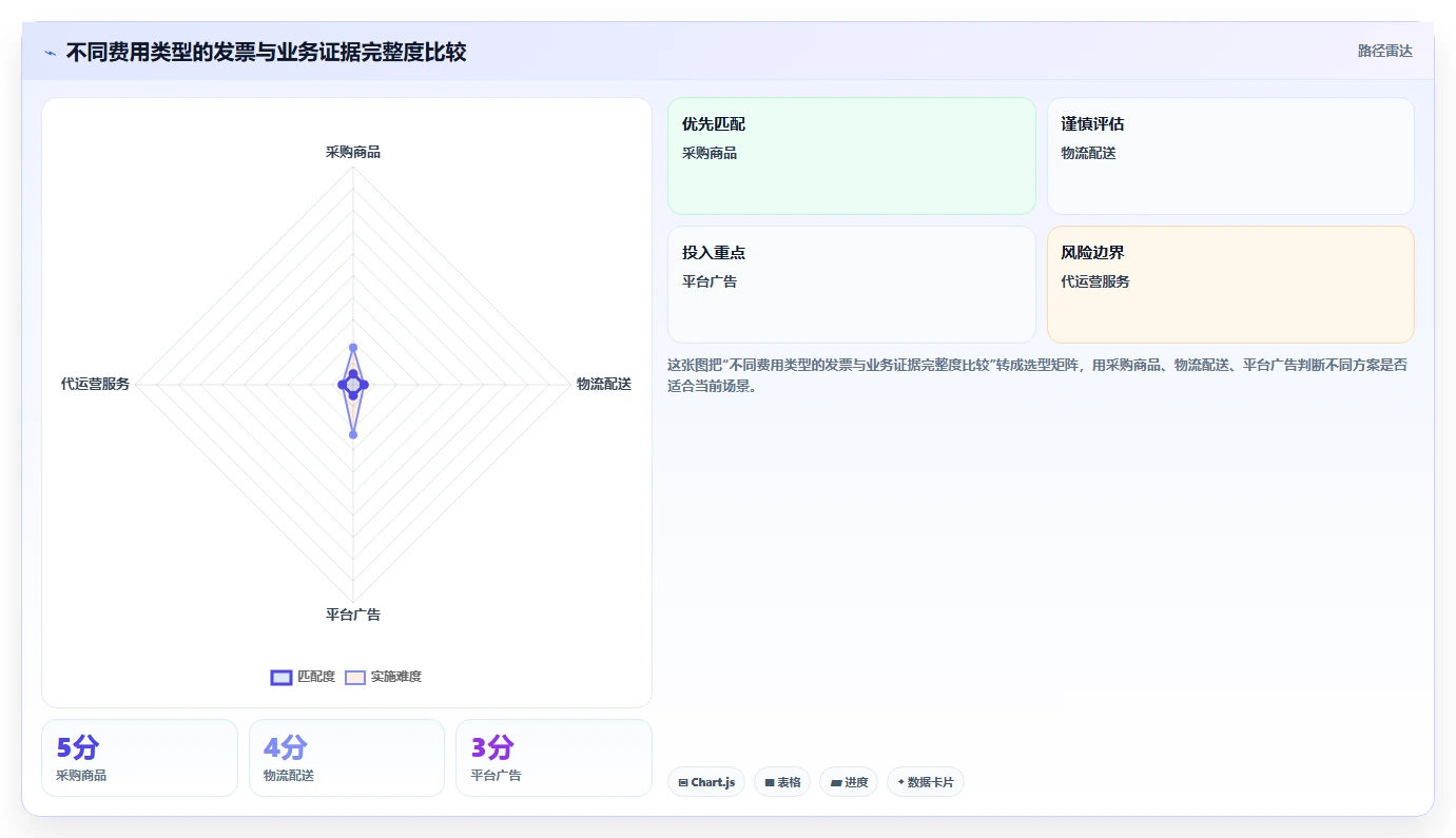 电商怎么做账和报税：多平台卖家常见问题汇总：发票管理与多平台难合并一次讲清