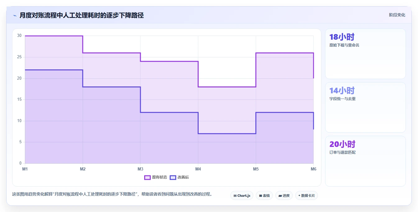 电商怎么做账和报税：多平台卖家常见问题汇总：发票管理与多平台难合并一次讲清