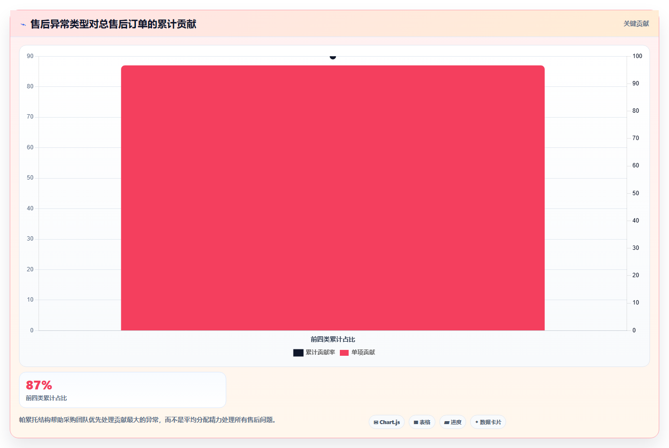 电商采购平台：采购新手复盘框架：成本优化如何定位售后责任不清