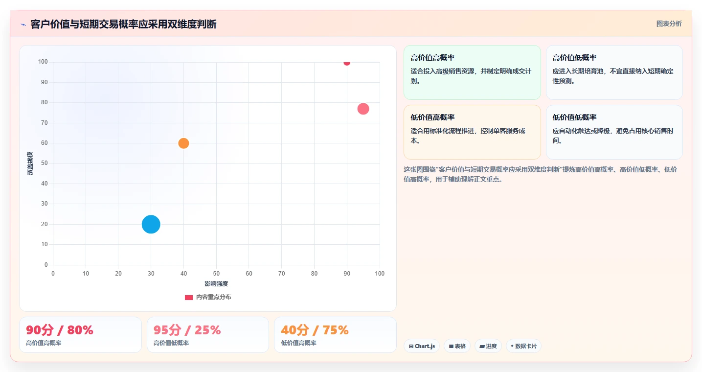 crm大数据分析：CRM新手快速排查：客户画像为何会导致销售漏斗不清