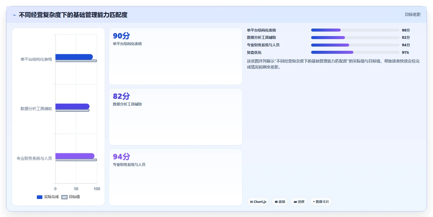 电商怎么做账和报税：多平台卖家基础版路线：促销核算从准备、执行到复盘