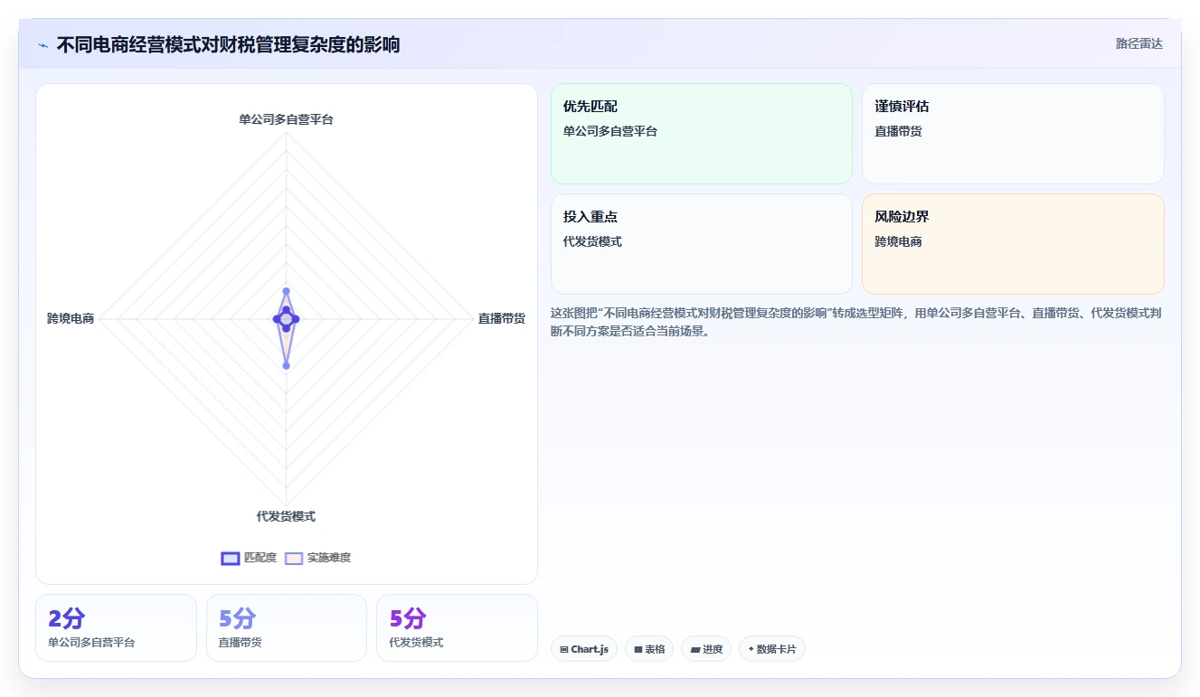 电商怎么做账和报税：多平台卖家最佳实践：库存结转怎样稳步实现统一收入口径