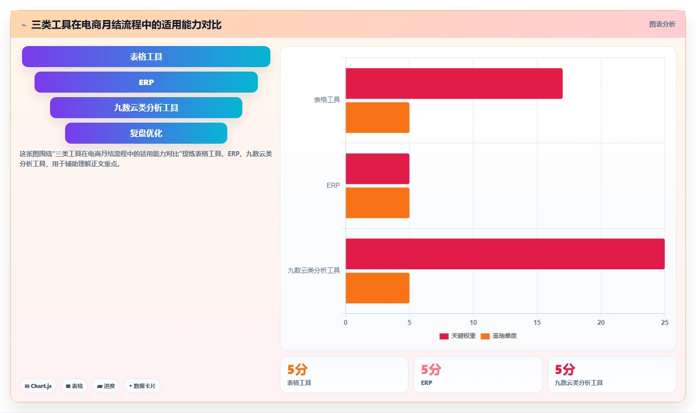 电商怎么做账和报税：多平台卖家最佳实践：库存结转怎样稳步实现统一收入口径