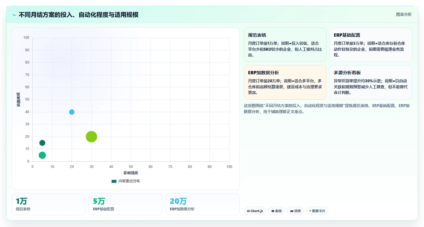 电商怎么做账和报税：多平台卖家最佳实践：库存结转怎样稳步实现统一收入口径