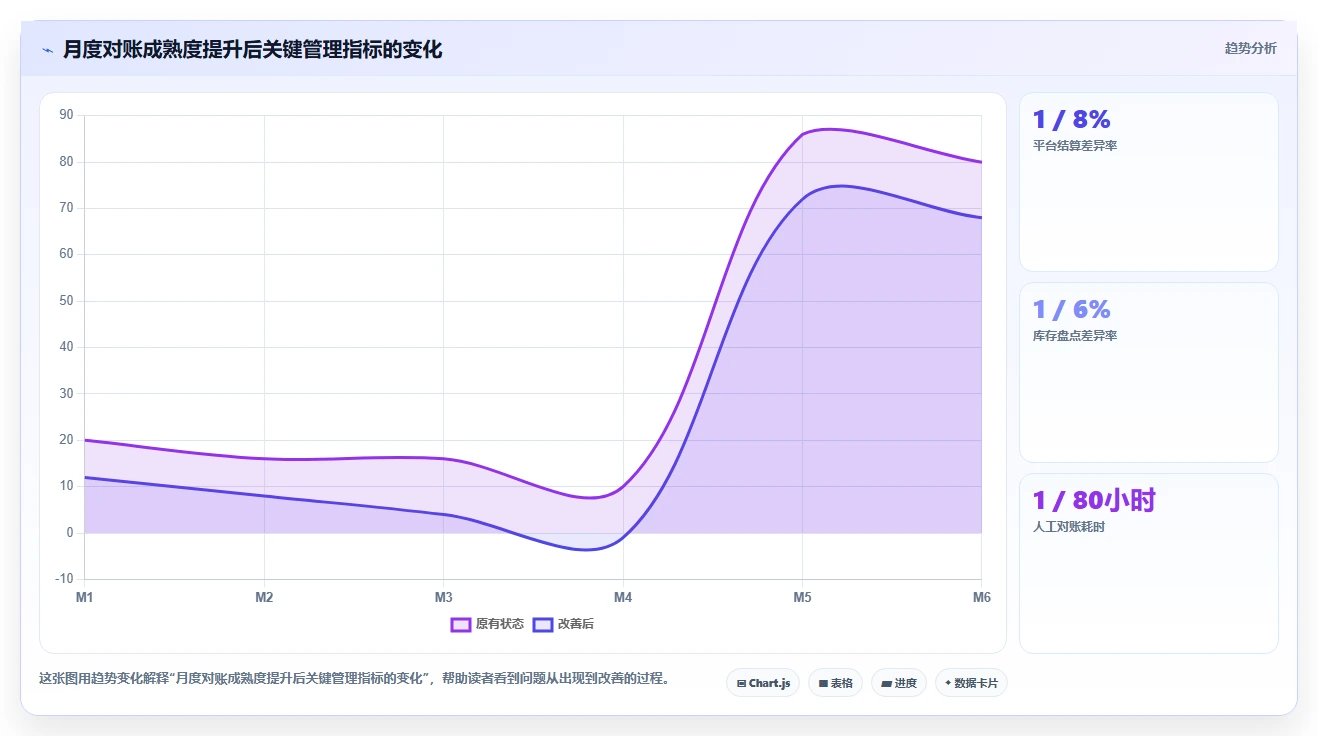 电商怎么做账和报税:多平台卖家从数据到行动:用收入确认实现正确处理退款