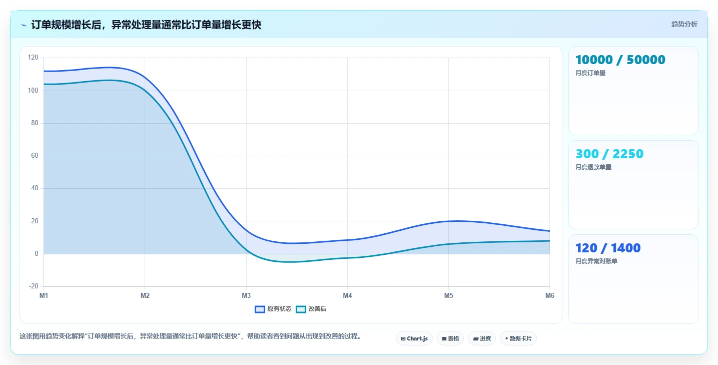 电商怎么做账和报税:多平台卖家从数据到行动:用收入确认实现正确处理退款