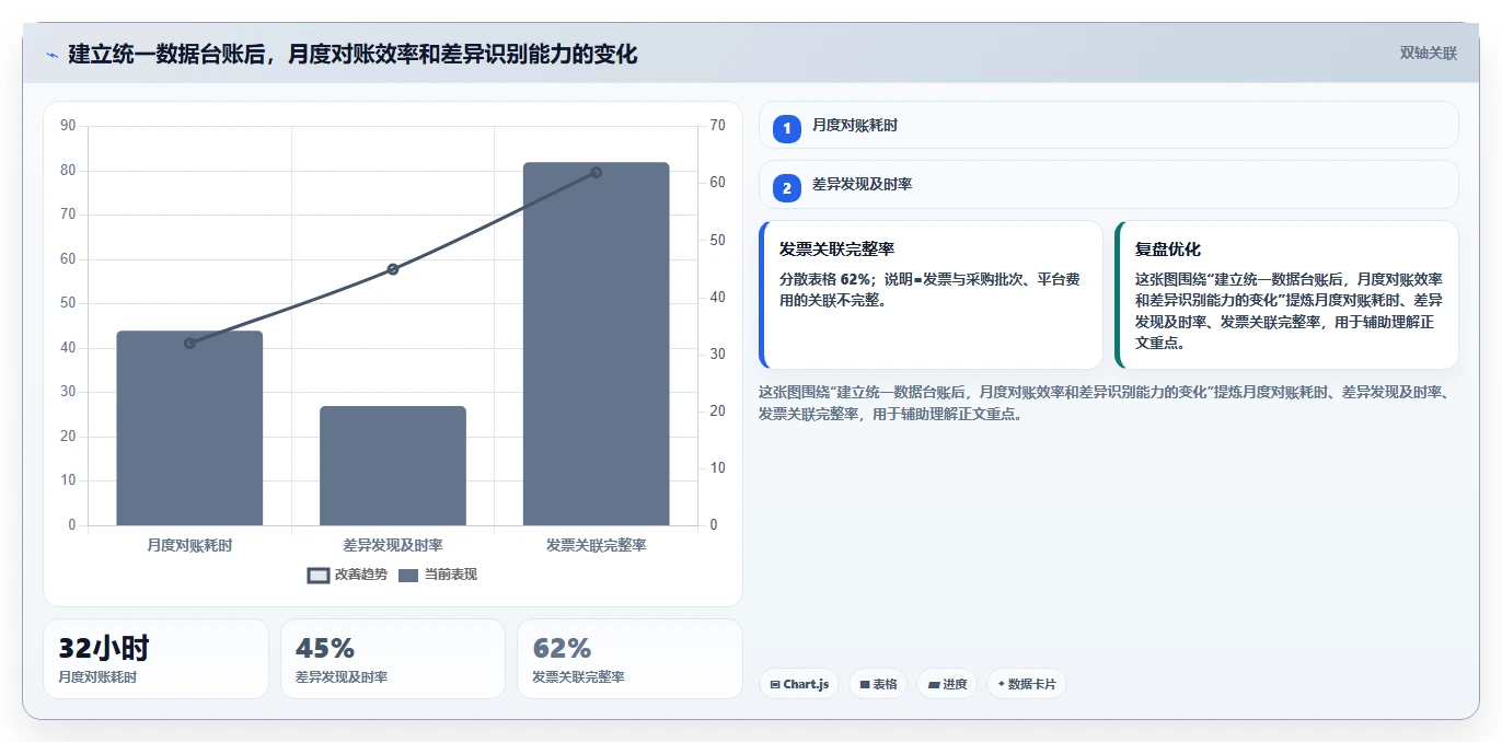 电商怎么做账和报税：直播商家实操指南：围绕成本结转解决“发票管理难