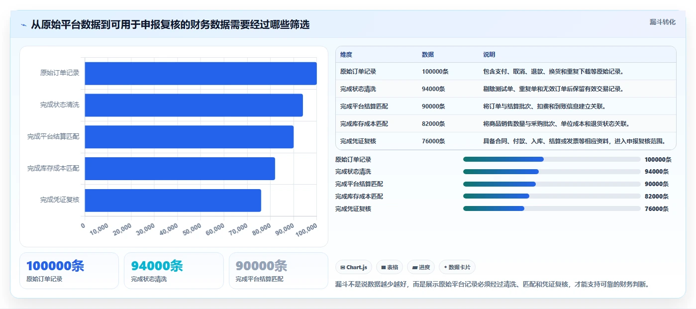 电商怎么做账和报税：直播商家实操指南：围绕成本结转解决“发票管理难