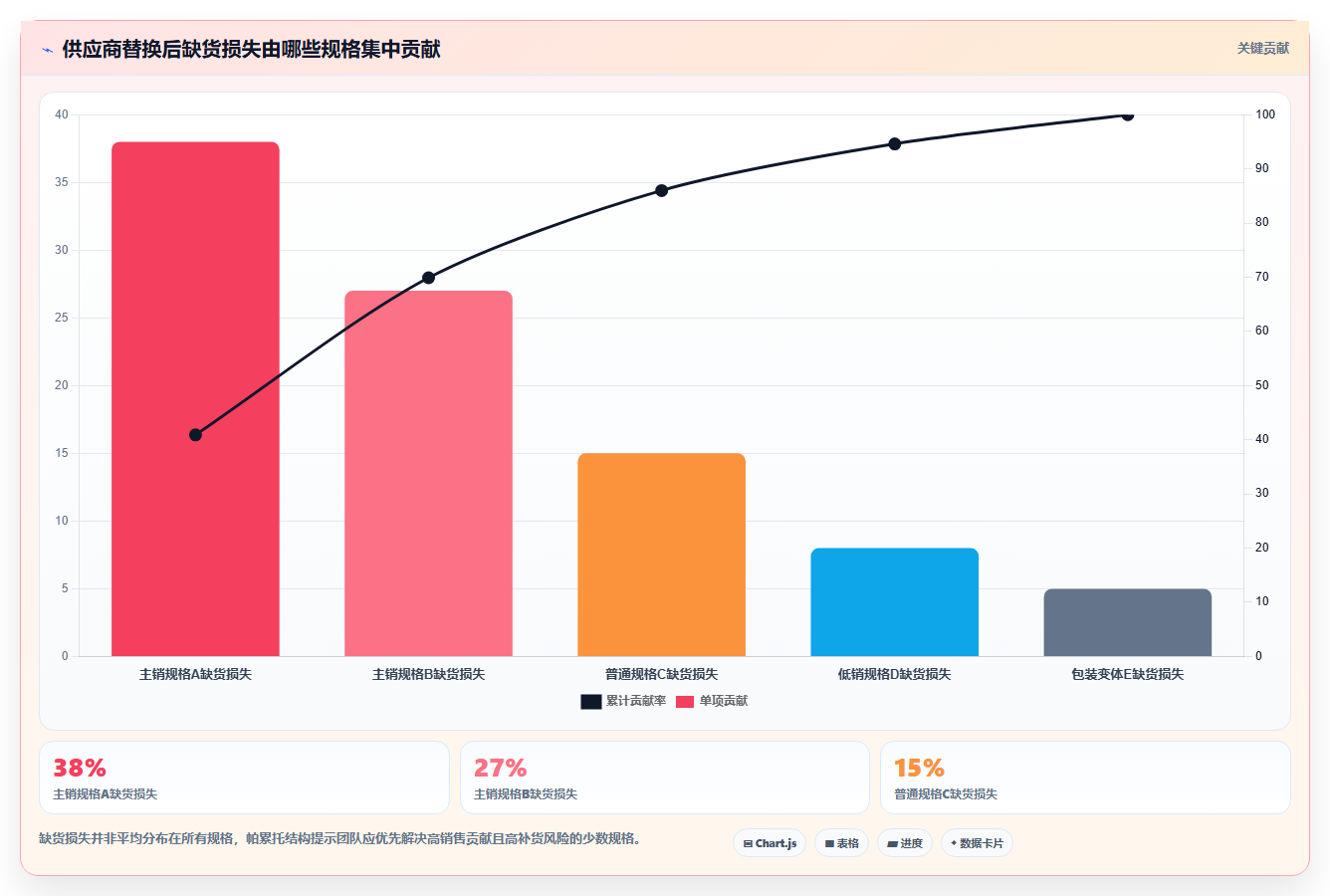 电商采购平台：选品团队实战复盘：供应商替换中货源不稳定的定位步骤