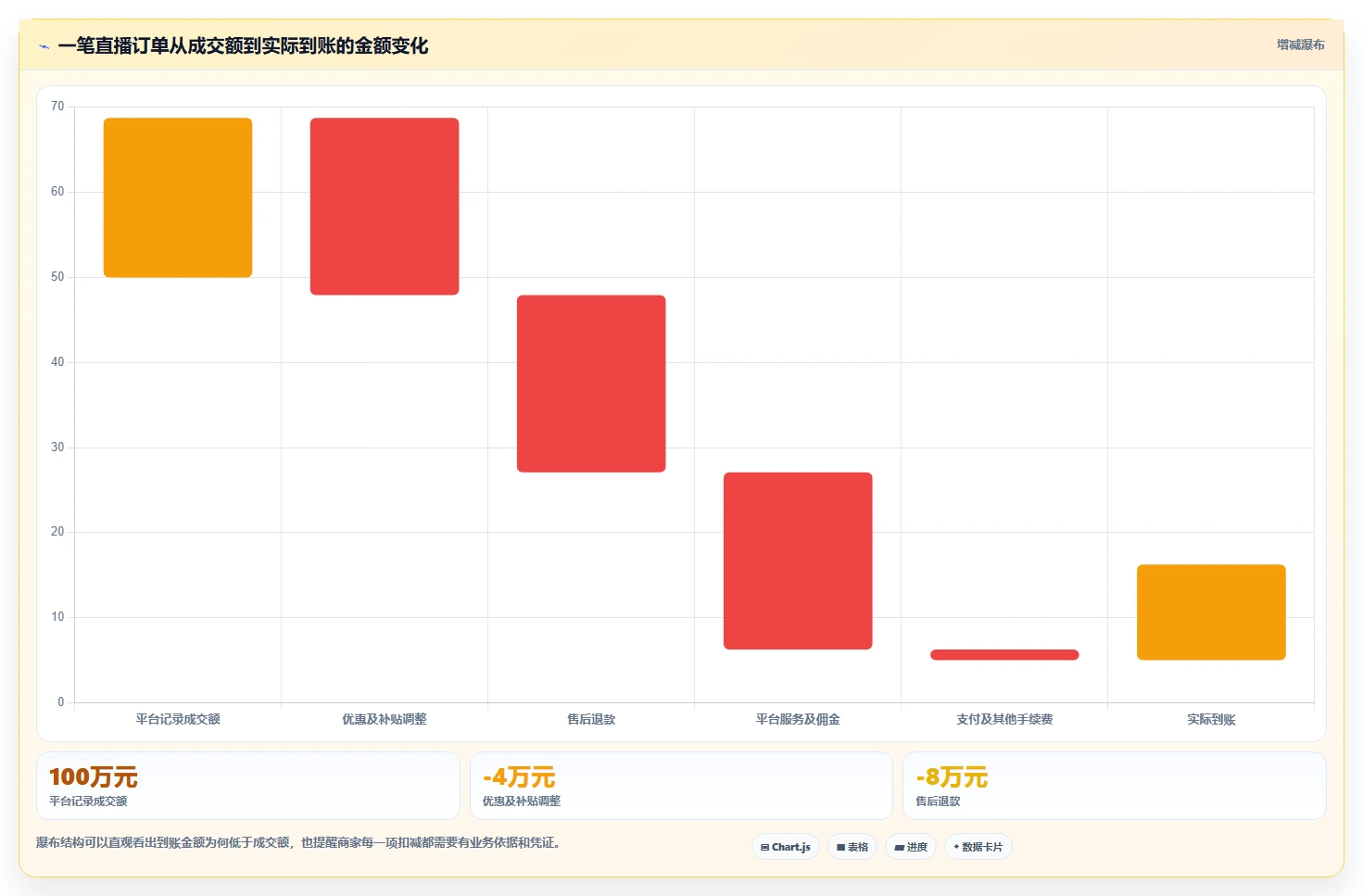 电商怎么做账和报税：直播商家数据版：发票管理的完整方法与步骤