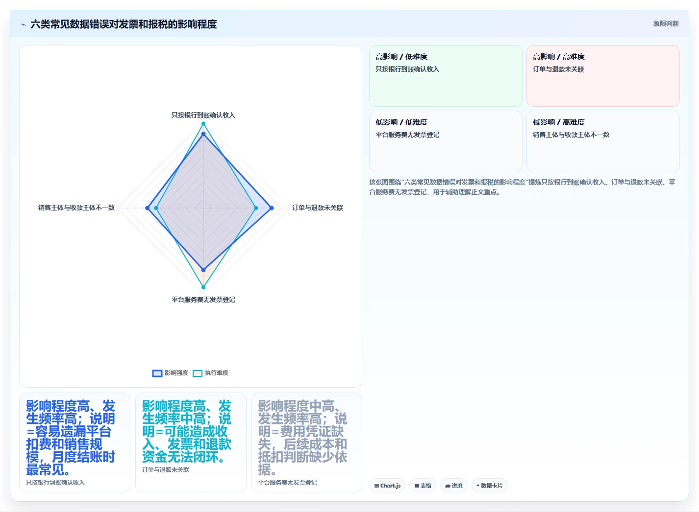 电商怎么做账和报税：直播商家数据版：发票管理的完整方法与步骤