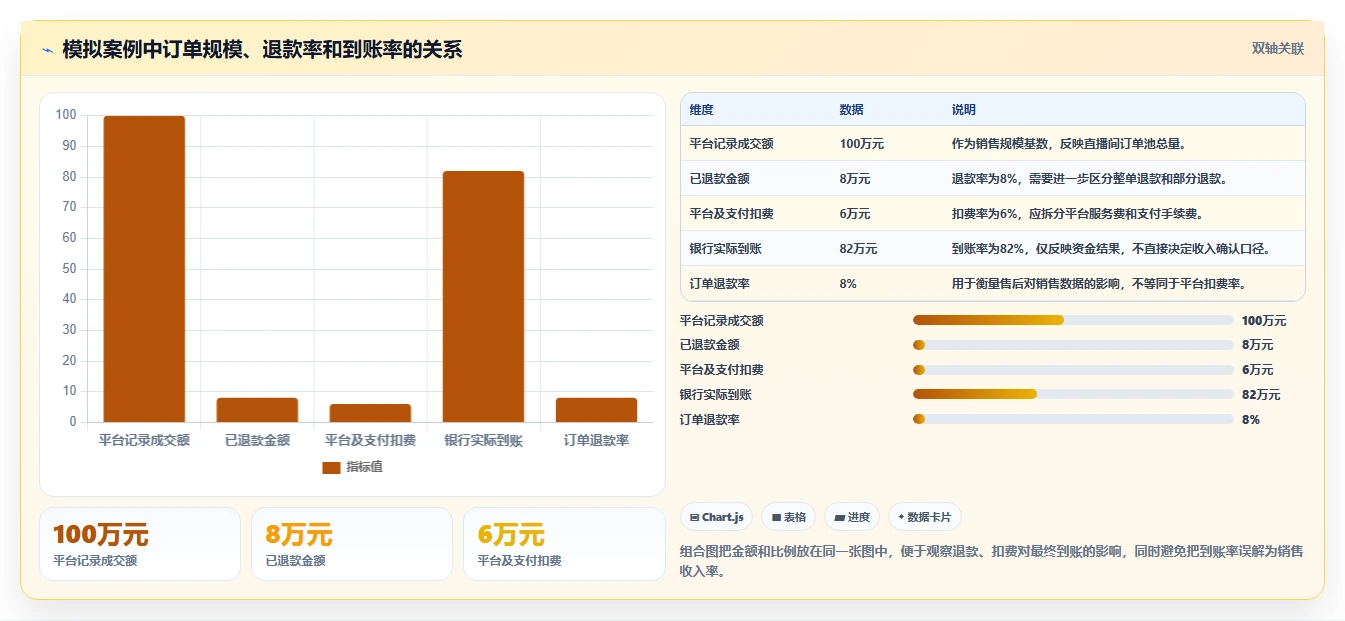 电商怎么做账和报税：直播商家数据版：发票管理的完整方法与步骤