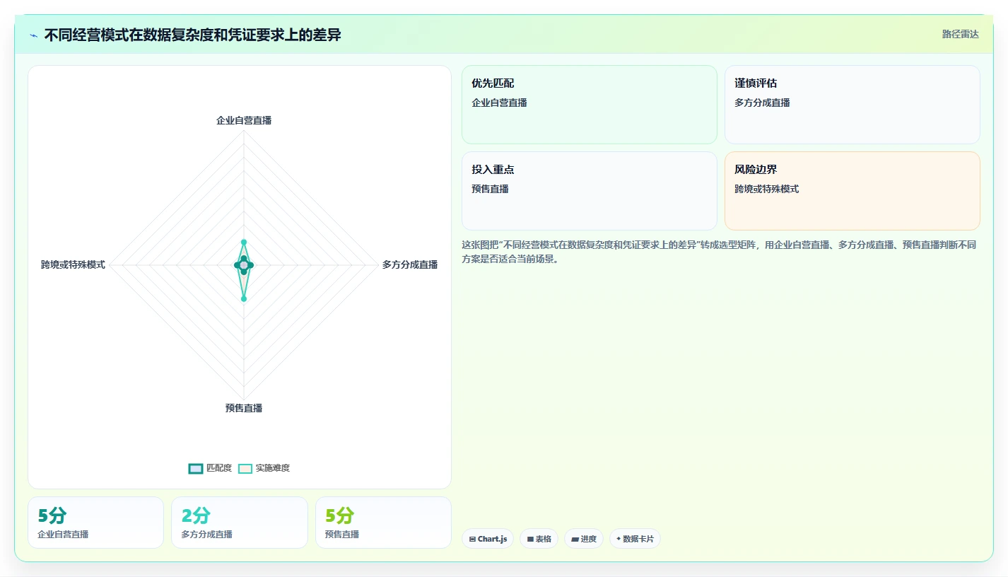 电商怎么做账和报税：直播商家数据版：发票管理的完整方法与步骤