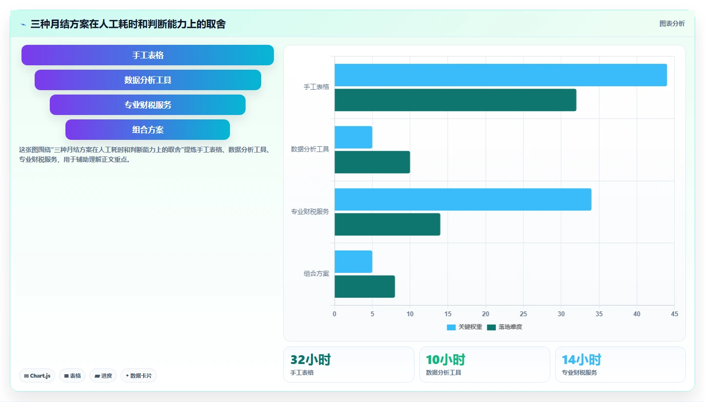 电商怎么做账和报税：直播商家数据版：发票管理的完整方法与步骤