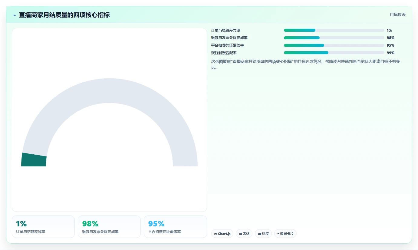 电商怎么做账和报税：直播商家数据版：发票管理的完整方法与步骤