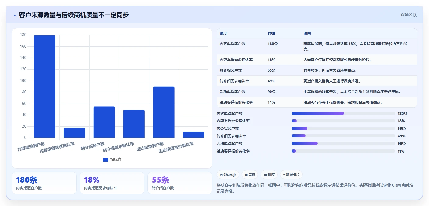 crm大数据分析：CRM新手快速排查：客户画像为何会导致销售漏斗不清