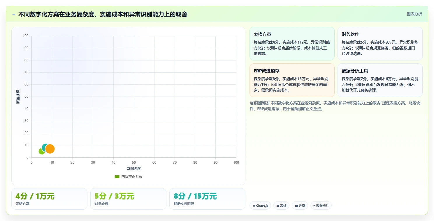 电商怎么做账和报税：直播商家避坑指南：做库存核算时别忽略合规风险高