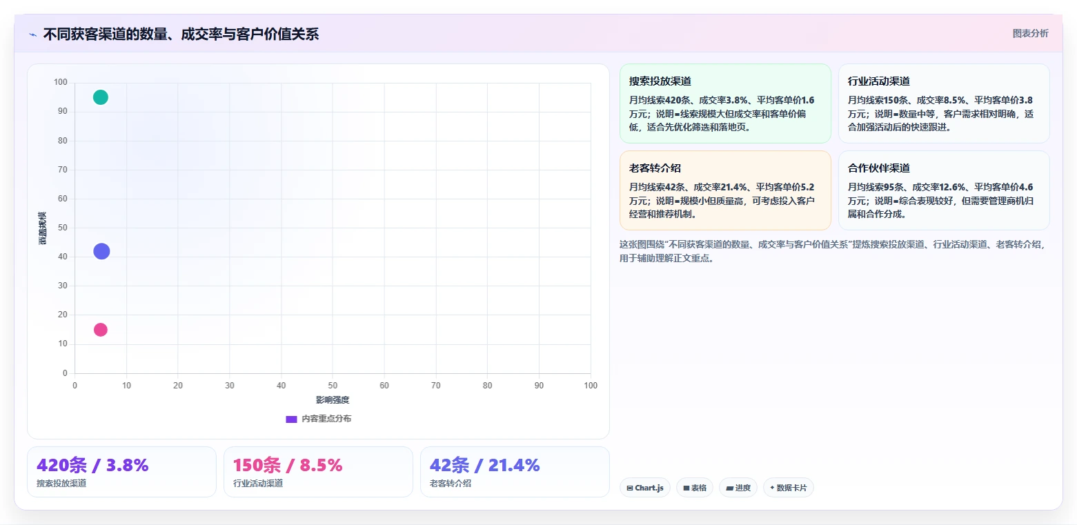 crm大数据分析：CRM新手基础版清单：销售复盘需要检查哪些环节