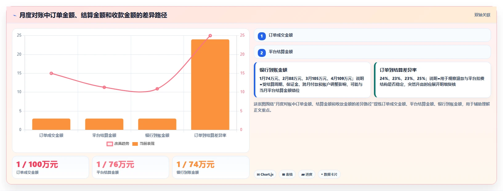 电商怎么做账和报税：直播商家怎么用：从财税合规到完善发票管理