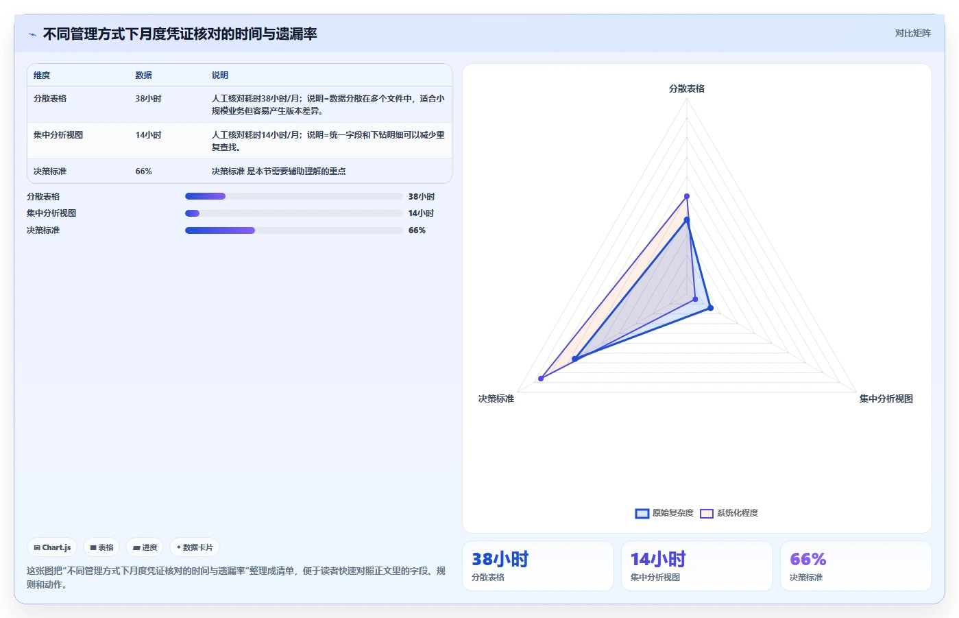 电商怎么做账和报税：直播商家常见误区：业务扩张为什么总遇到成本票缺失