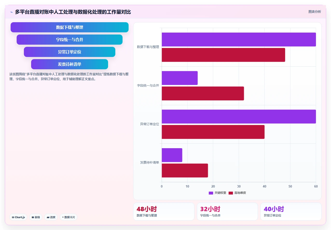 电商怎么做账和报税：直播商家怎么用：从财税合规到完善发票管理