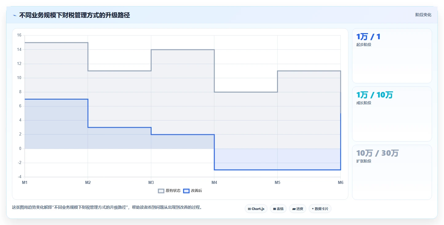 电商怎么做账和报税：直播商家怎么用：从财税合规到完善发票管理