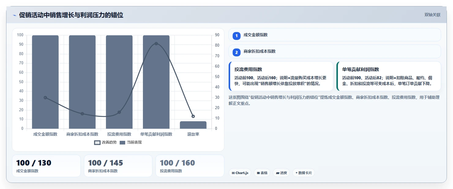 电商怎么做账和报税：直播商家必看清单：用收入确认推动看清促销影响