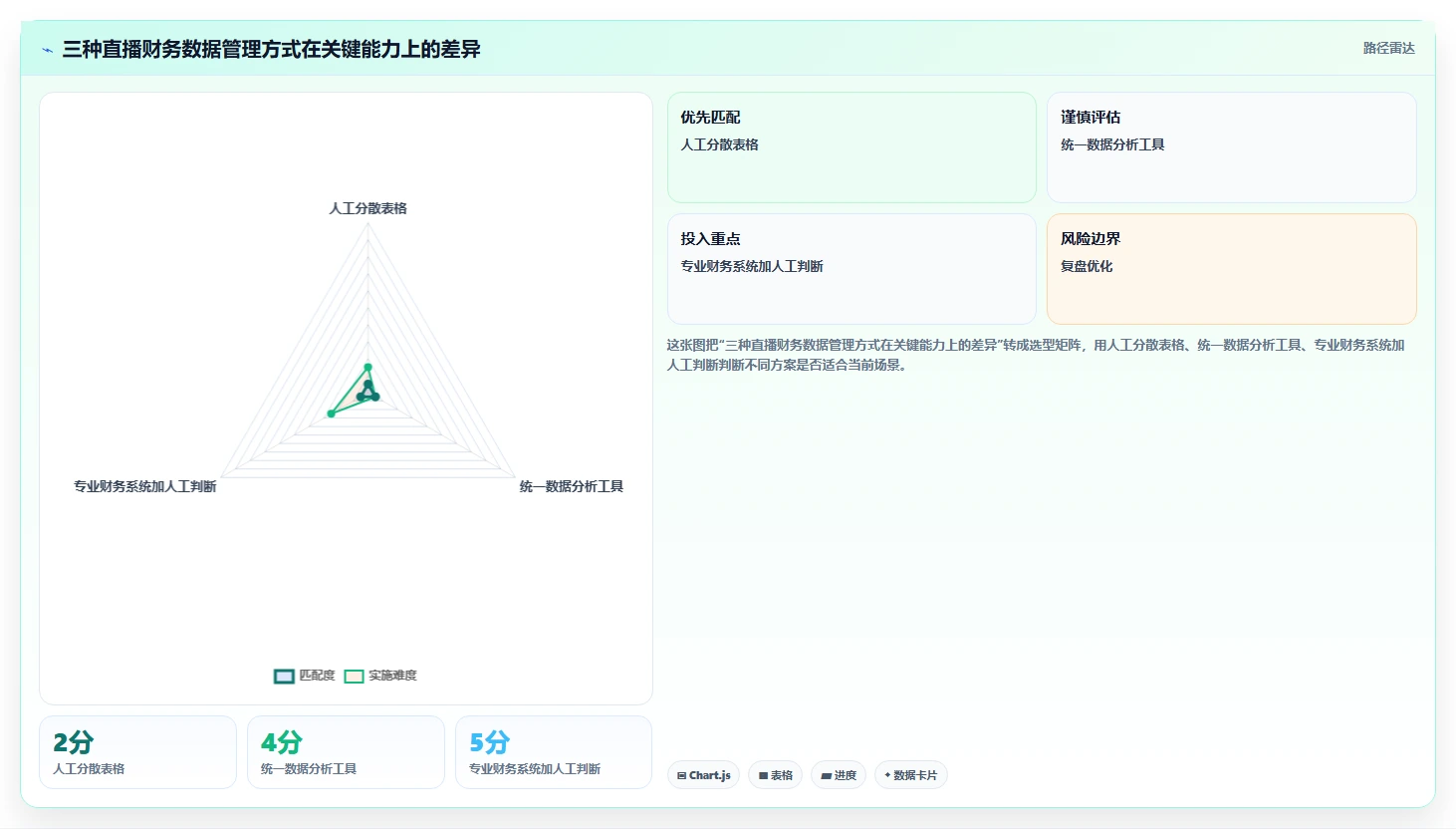 电商怎么做账和报税：直播商家必看清单：用收入确认推动看清促销影响