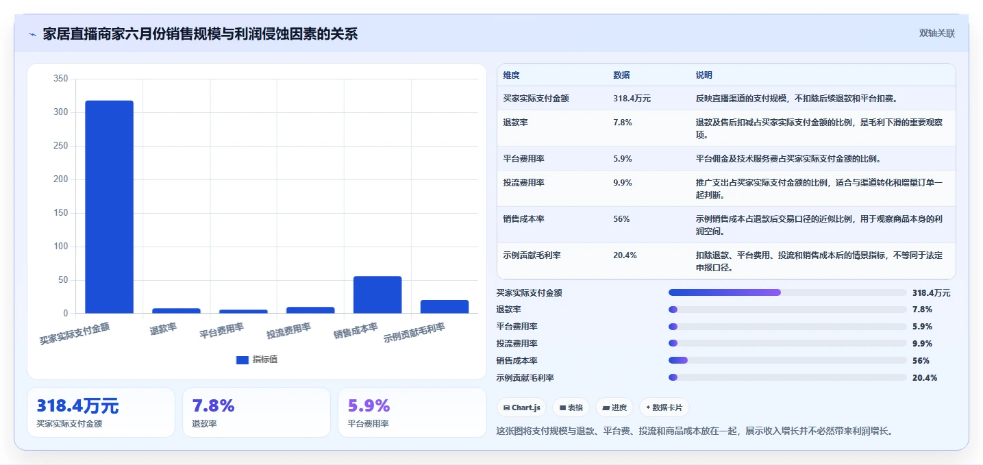 电商怎么做账和报税：直播商家场景拆解：月度结账如何做到规范账务流程