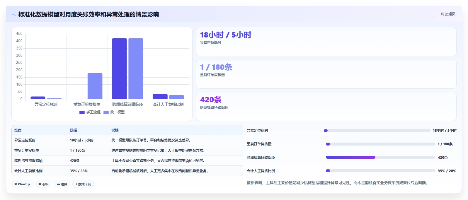 电商怎么做账和报税：直播商家场景拆解：月度结账如何做到规范账务流程