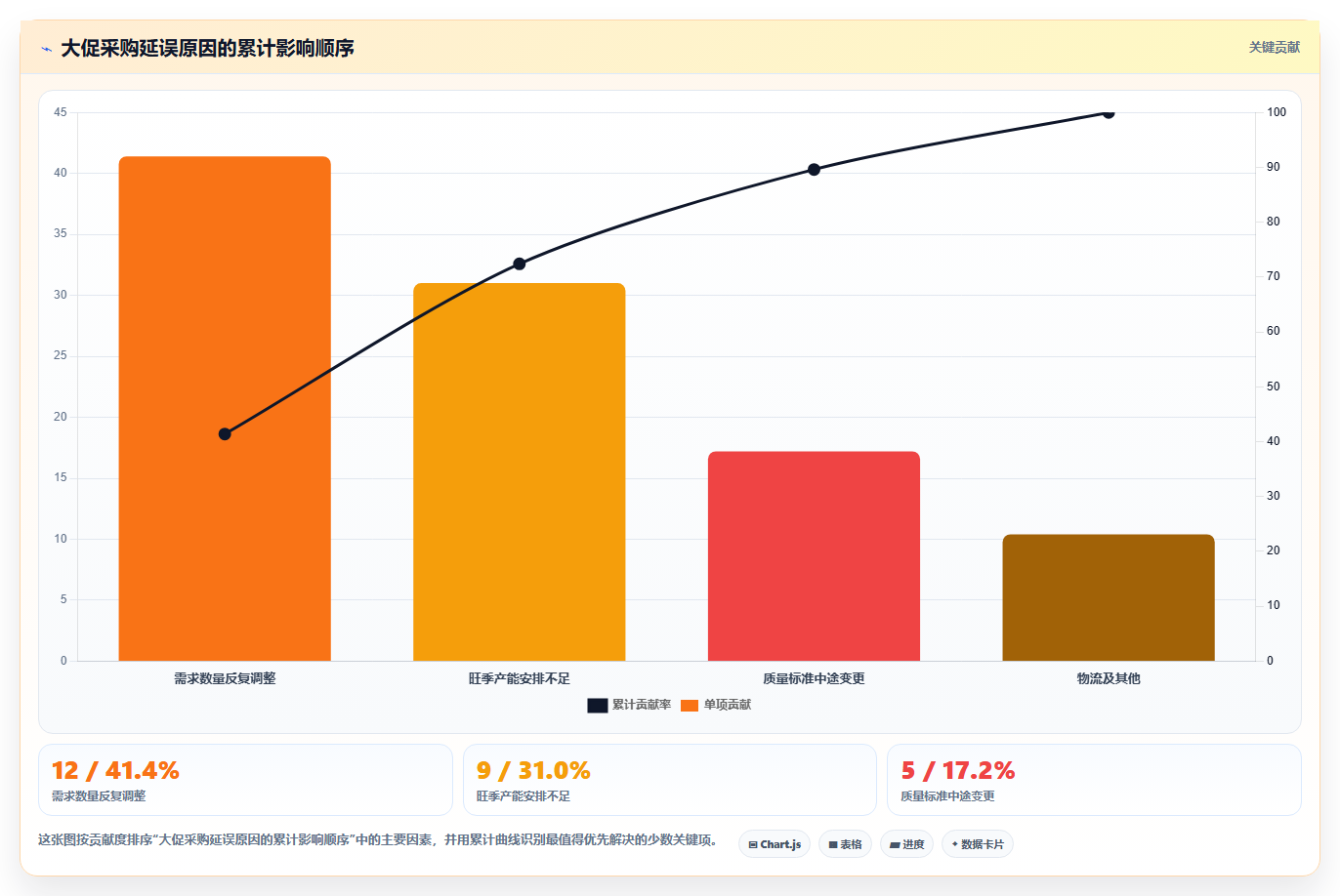 电商采购平台：品牌商家团队版复盘：围绕供应商管理提炼下一步动作