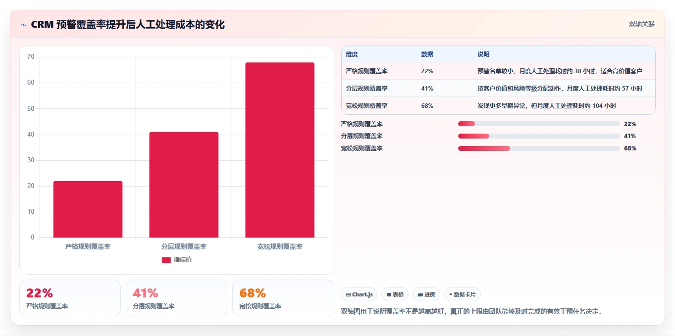 crm大数据分析：CRM新手案例思路：季度汇报怎样优化复购预测