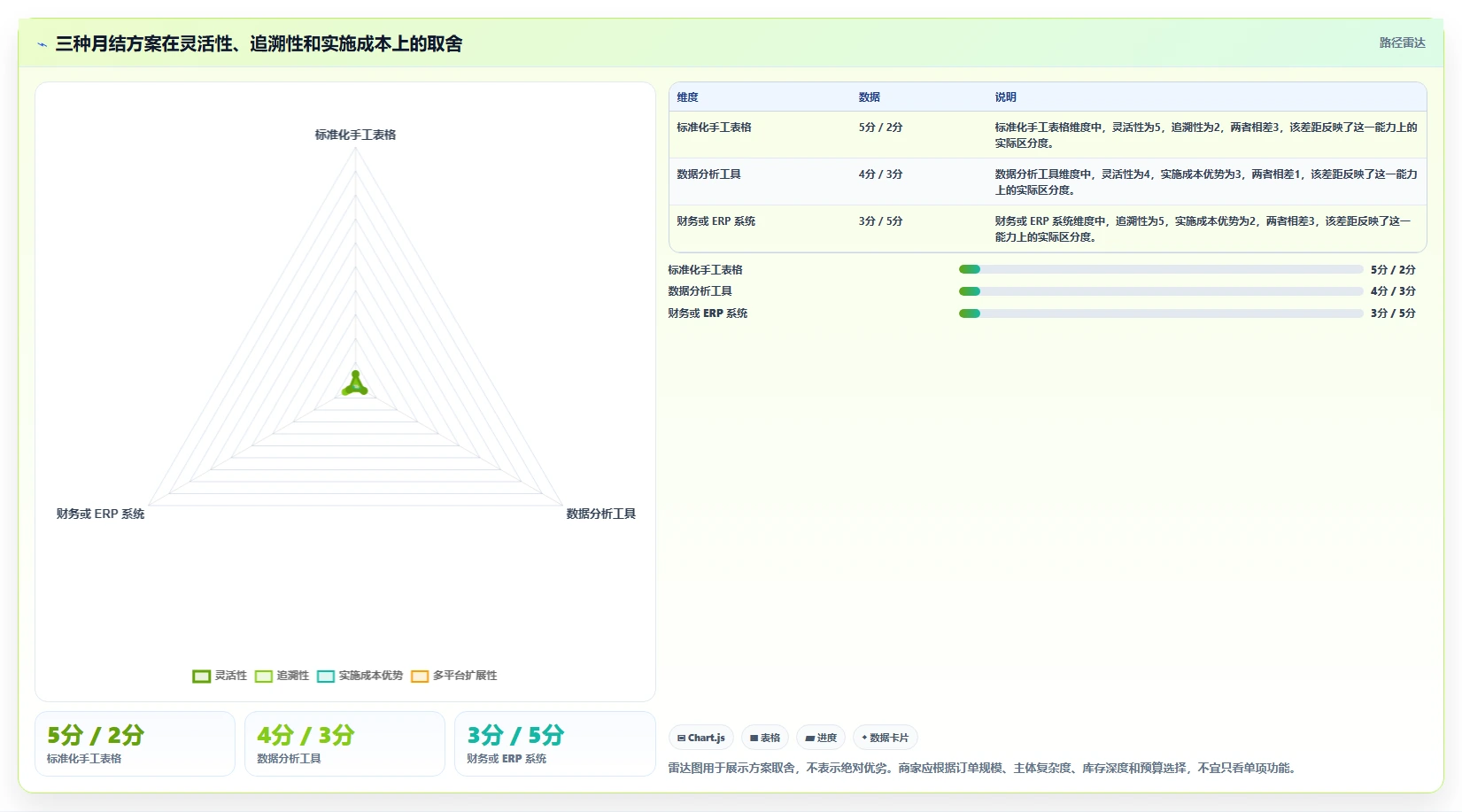 电商怎么做账和报税：直播商家场景拆解：月度结账如何做到规范账务流程