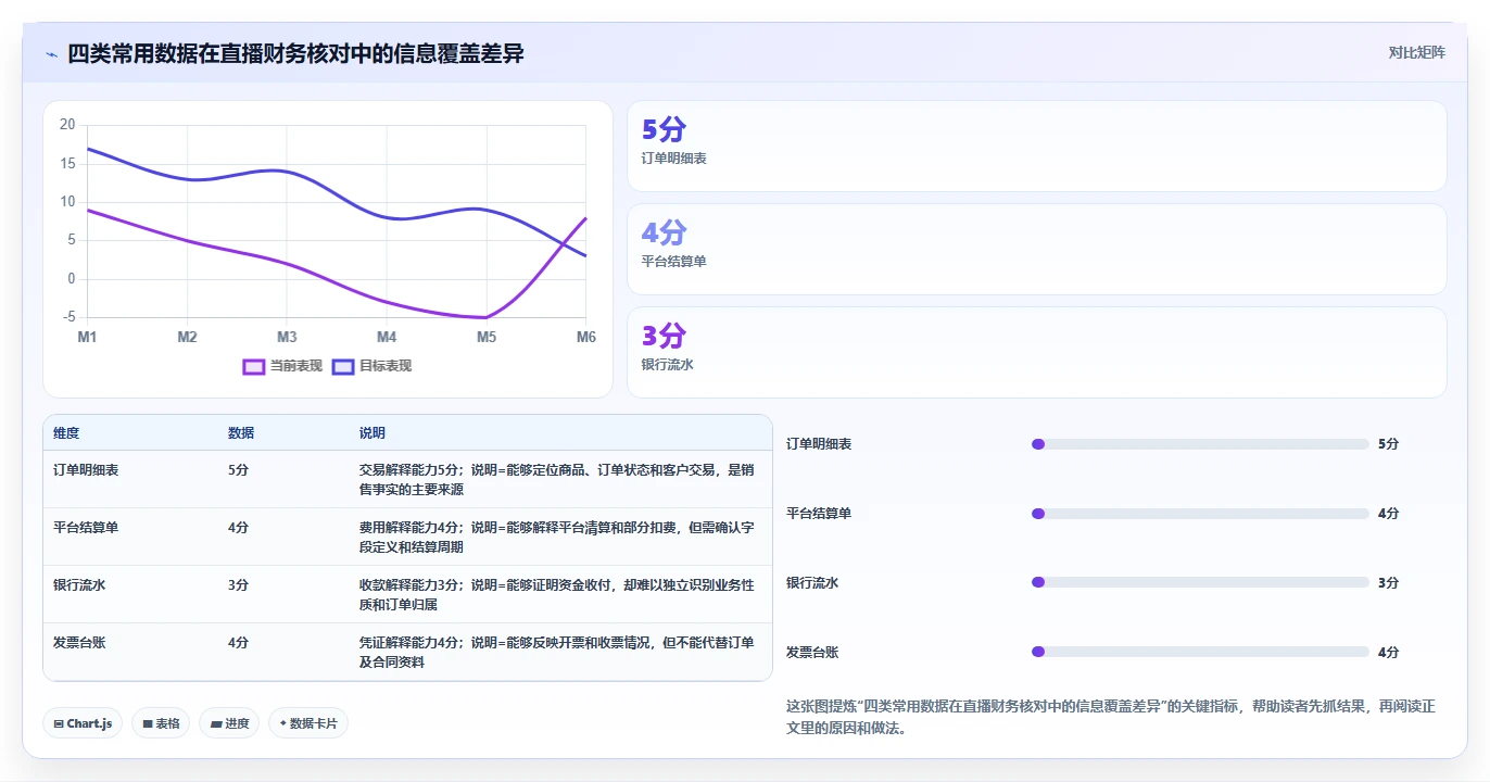 电商怎么做账和报税：直播商家进阶教程：围绕纳税申报建立完善发票管理闭环