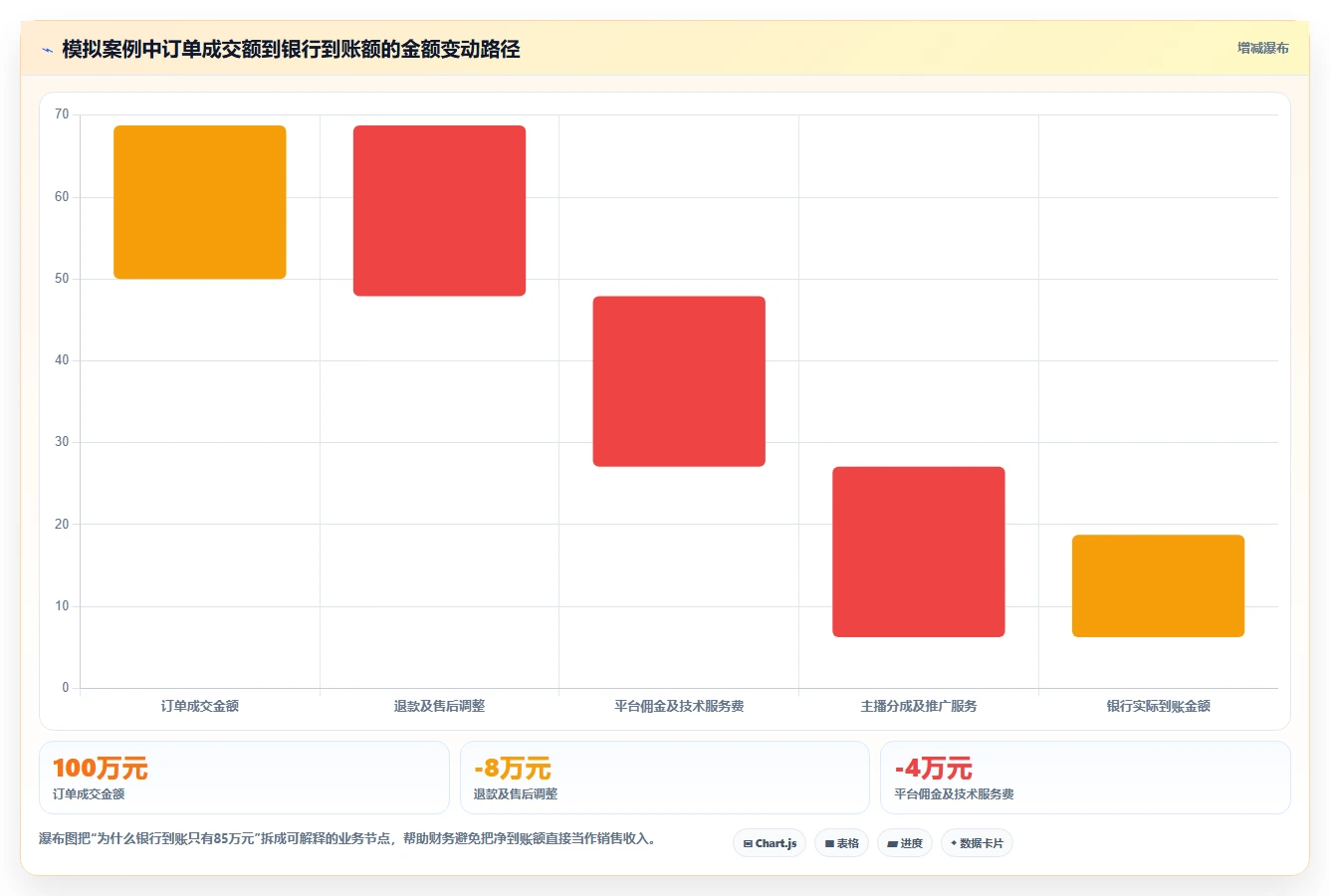 电商怎么做账和报税：直播商家进阶教程：围绕纳税申报建立完善发票管理闭环