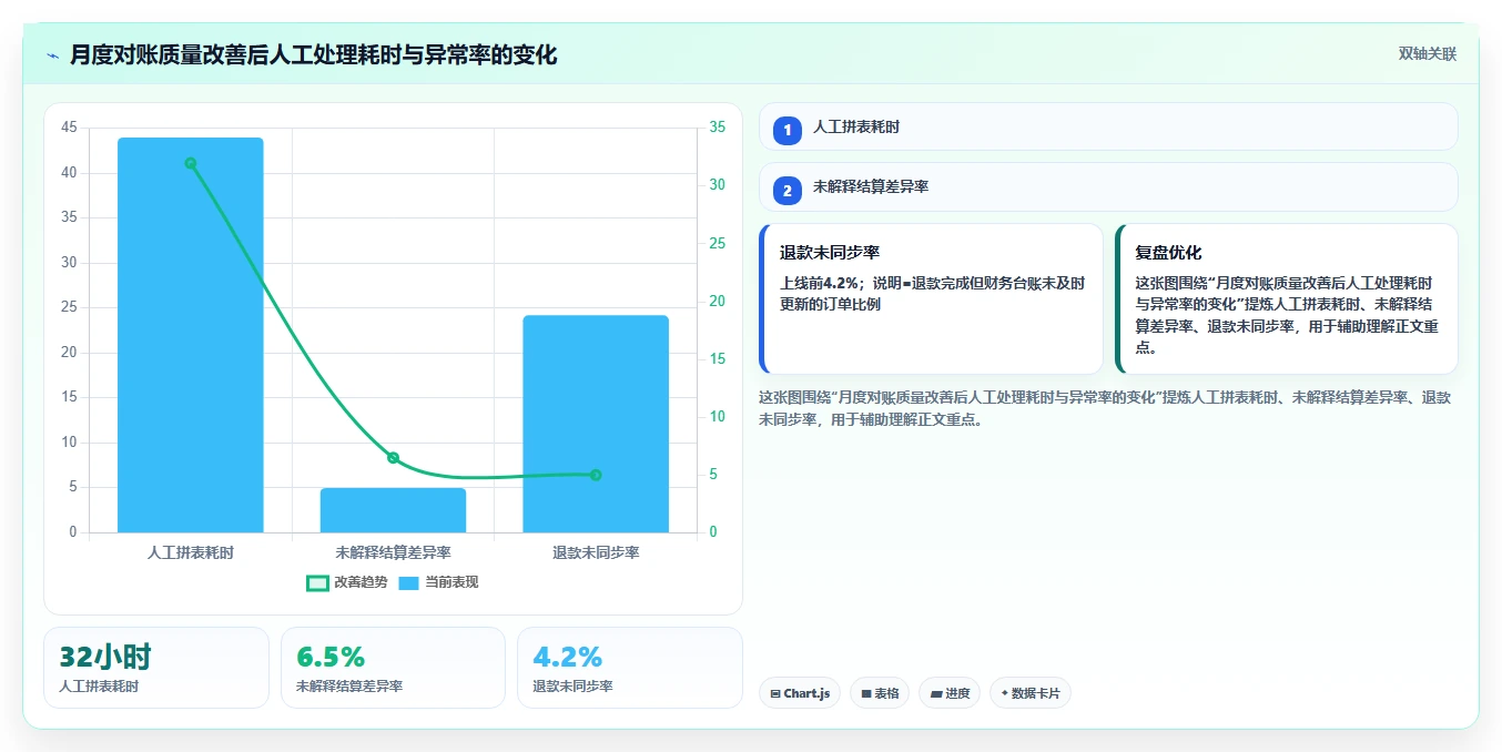 电商怎么做账和报税：直播商家进阶教程：围绕纳税申报建立完善发票管理闭环