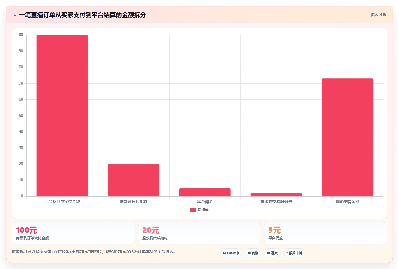 电商怎么做账和报税：直播商家问题诊断：平台账单卡在多平台难合并怎么办