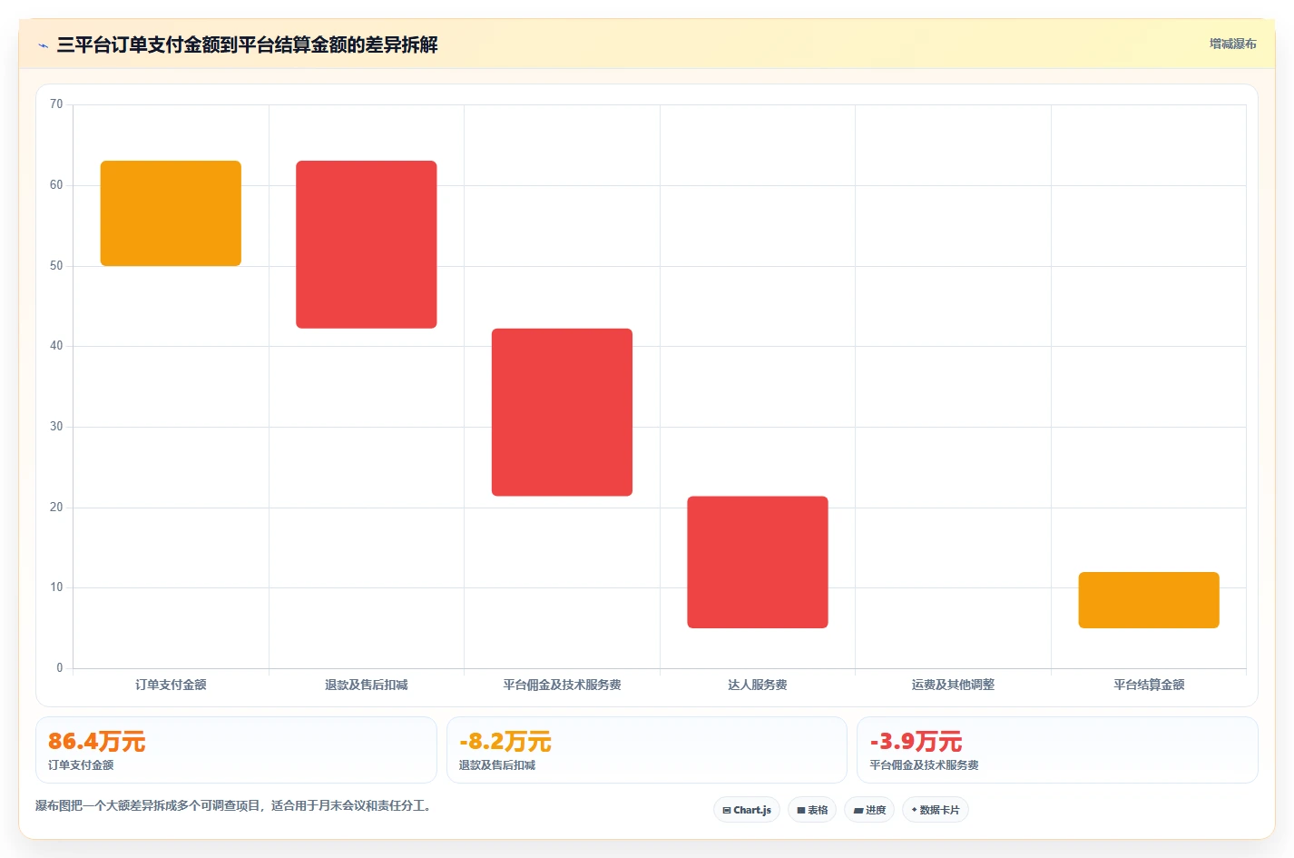 电商怎么做账和报税：直播商家问题诊断：平台账单卡在多平台难合并怎么办