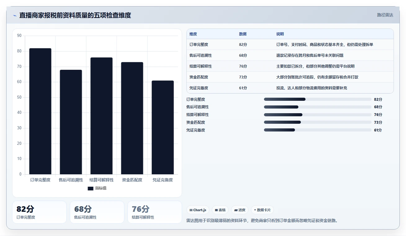 电商怎么做账和报税：直播商家问题诊断：平台账单卡在多平台难合并怎么办