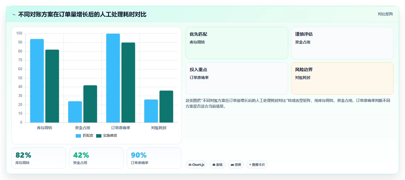 电商怎么做账和报税：直播商家问题诊断：平台账单卡在多平台难合并怎么办