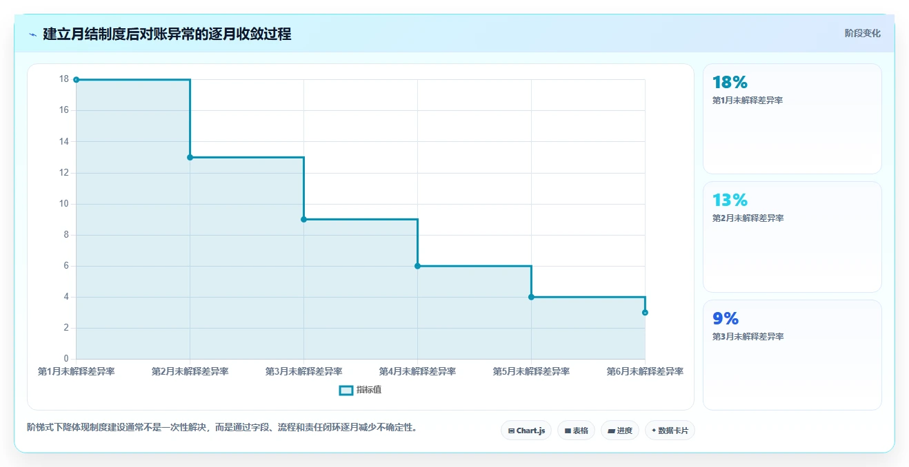 电商怎么做账和报税：直播商家问题诊断：平台账单卡在多平台难合并怎么办