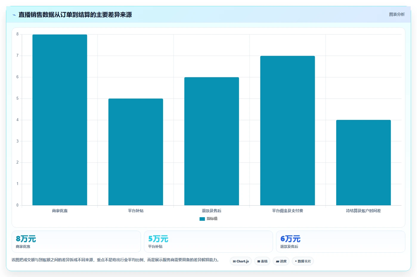 电商怎么做账和报税：直播商家选型思路：促销核算应重点评估财税合规