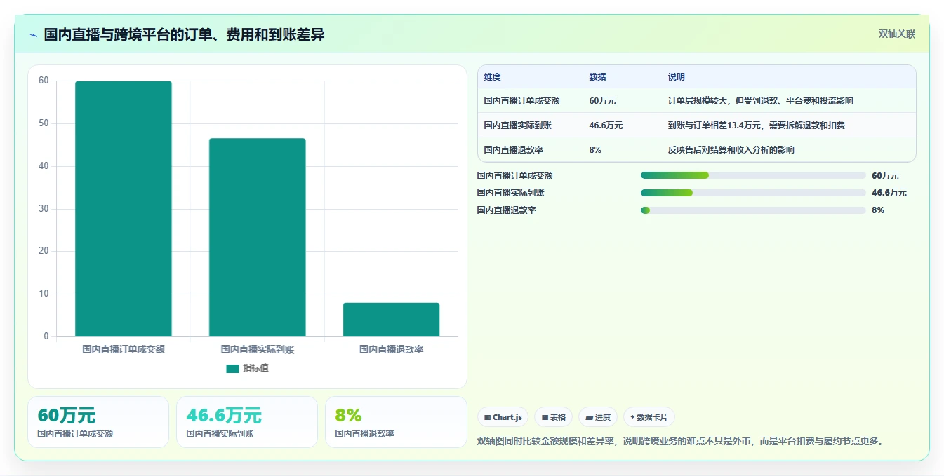 电商怎么做账和报税：直播商家选型思路：促销核算应重点评估财税合规
