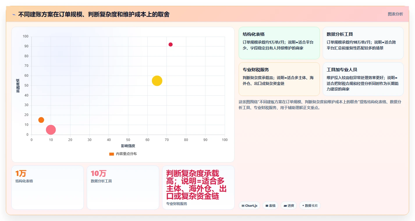 电商怎么做账和报税：直播商家改善方案：告别库存账不准，逐步实现降低财税风险